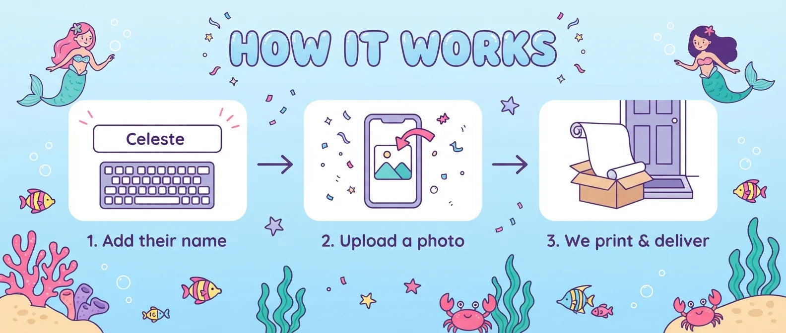 How it works: add a name, upload a photo, and we print and deliver the Mermaid Birthday Banner