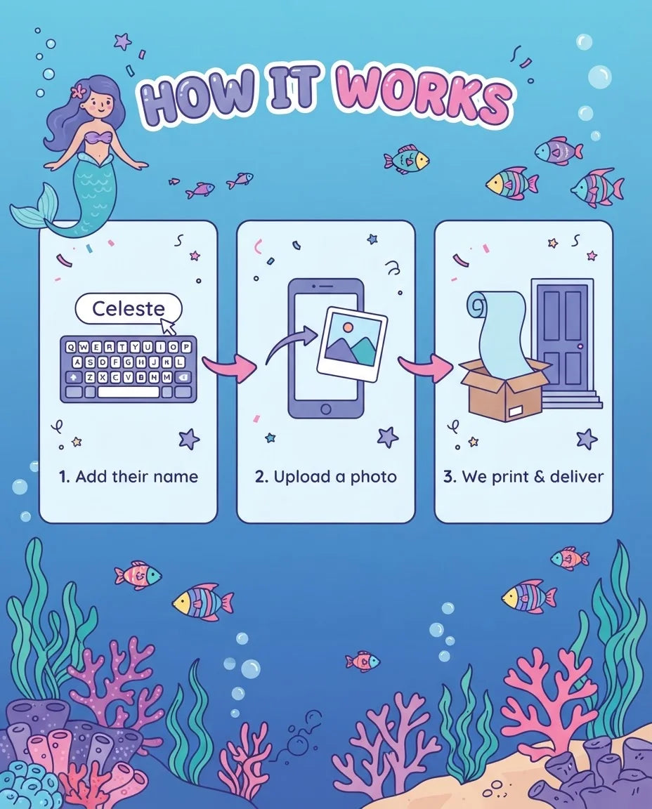 How it works: add a name, upload a photo, and we print and deliver the Mermaid Mega Card