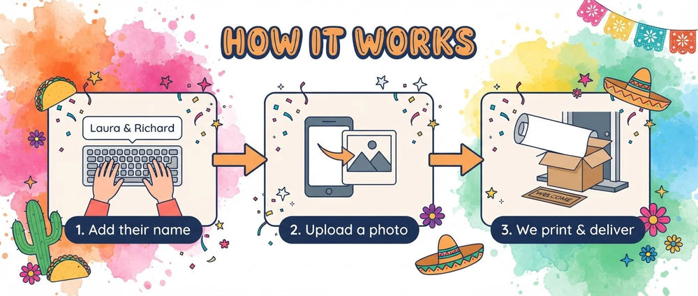 How it works: add a name, upload a photo, and we print and deliver the Mexican Fiesta Baby Shower Banner