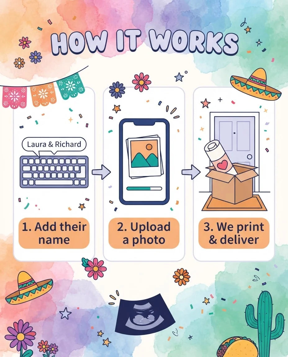 How it works: add a name, upload a photo, and we print and deliver the Mexican Fiesta Baby Shower Mega Card