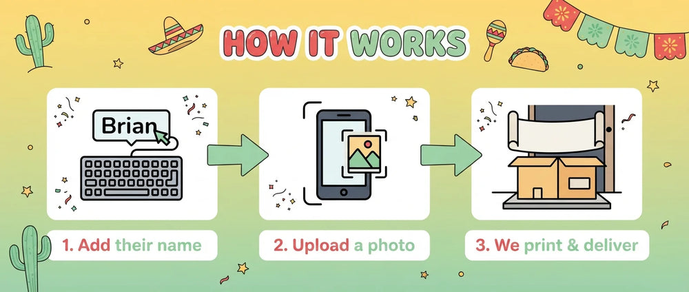 How it works: add a name, upload a photo, and we print and deliver the Mexican Fiesta Birthday Party Banner