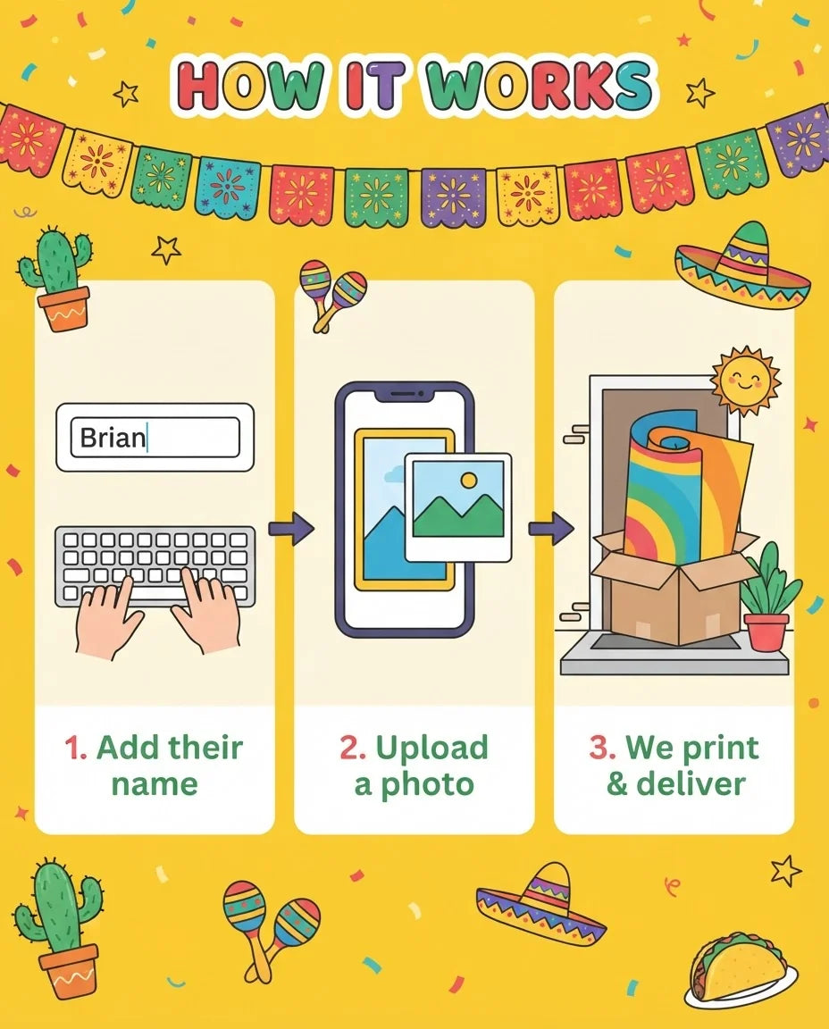 How it works: add a name, upload a photo, and we print and deliver the Mexican Fiesta Birthday Party Mega Card