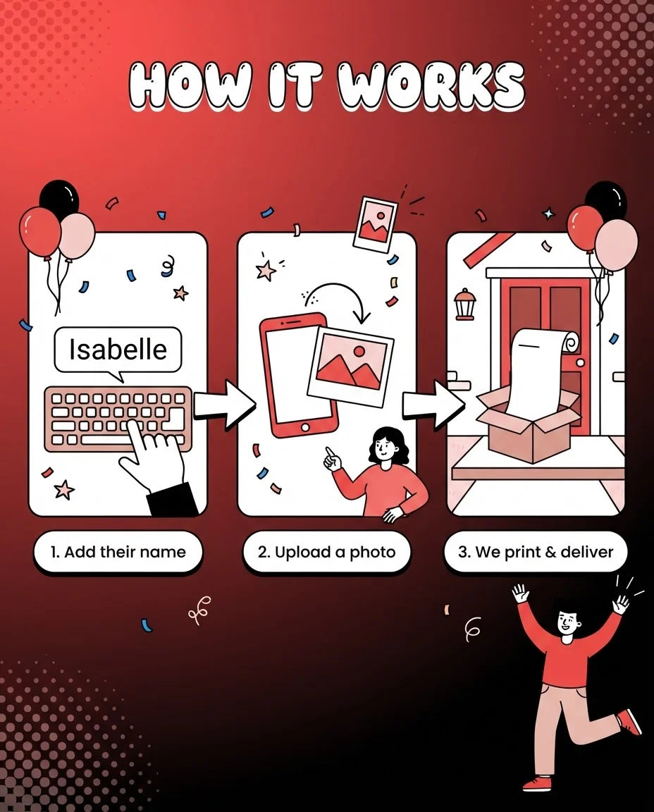 How it works: add a name, upload a photo, and we print and deliver the Miraculous Mega Card