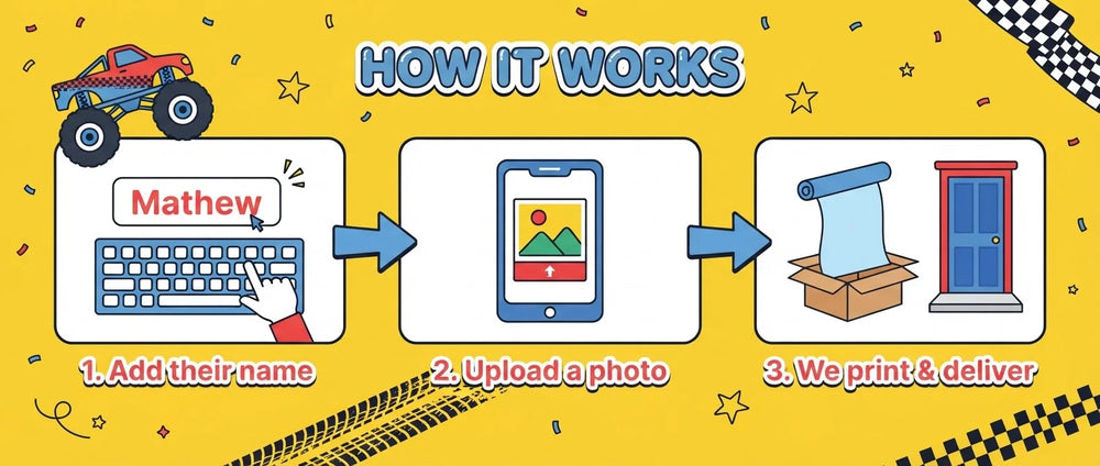 How it works: add a name, upload a photo, and we print and deliver the Monster Truck Birthday Banner