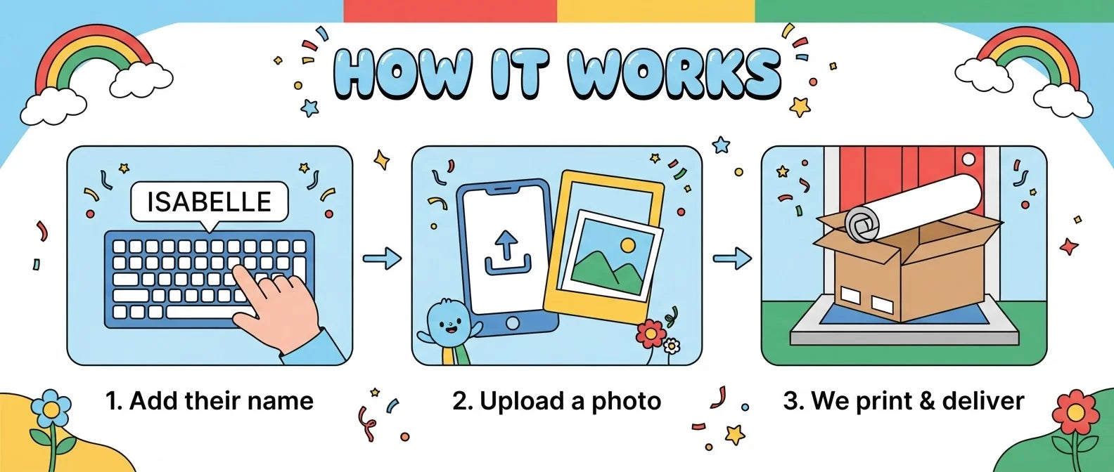 How it works: add a name, upload a photo, and we print and deliver the Morphle Birthday Banner
