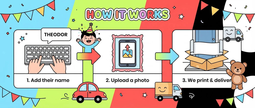 How it works: add a name, upload a photo, and we print and deliver the Mr. Bean Birthday Banner