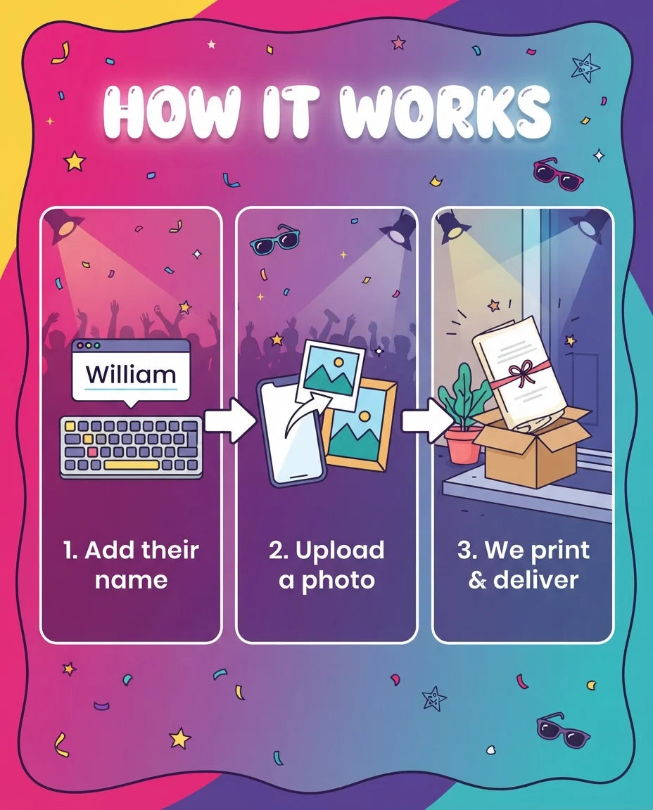 How it works: add a name, upload a photo, and we print and deliver the Music Festival Birthday Party Mega Card