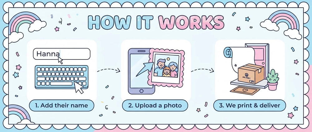 How it works: add a name, upload a photo, and we print and deliver the My Little Pony Birthday Banner