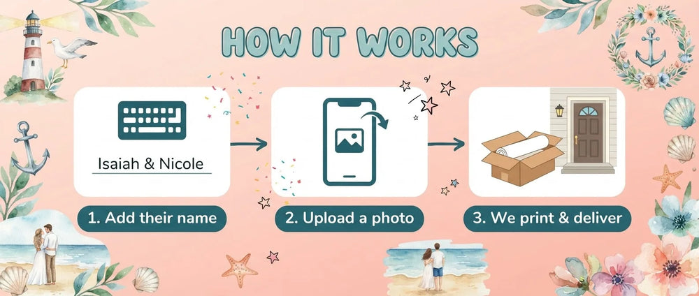 How it works: add a name, upload a photo, and we print and deliver the Nautical Theme Wedding Banner