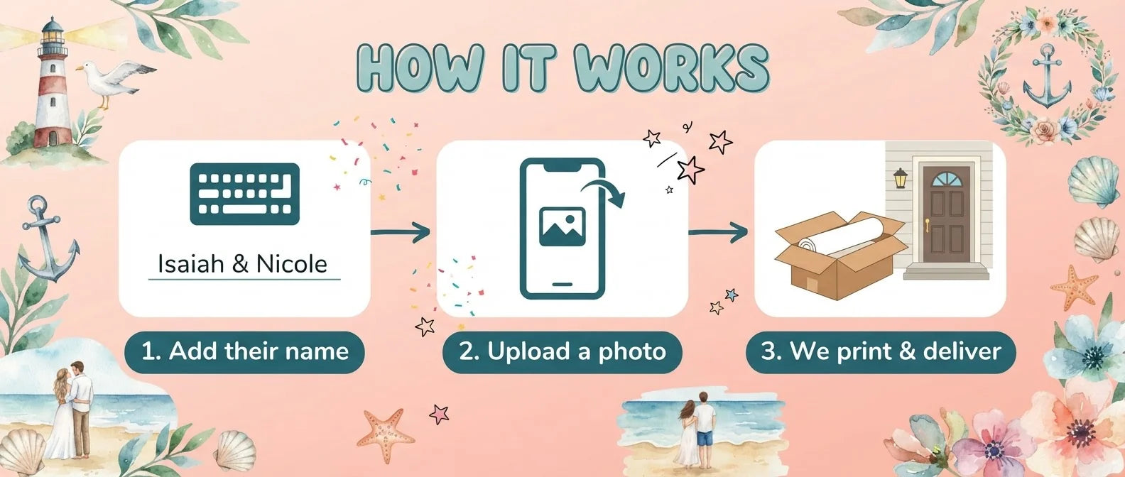 How it works: add a name, upload a photo, and we print and deliver the Nautical Theme Wedding Banner
