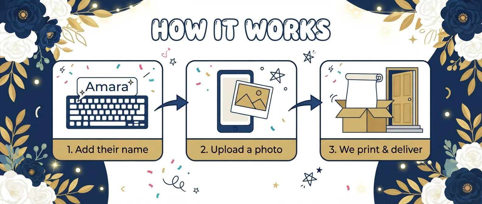 How it works: add a name, upload a photo, and we print and deliver the Navy Blue Floral Theme Birthday Party Banner