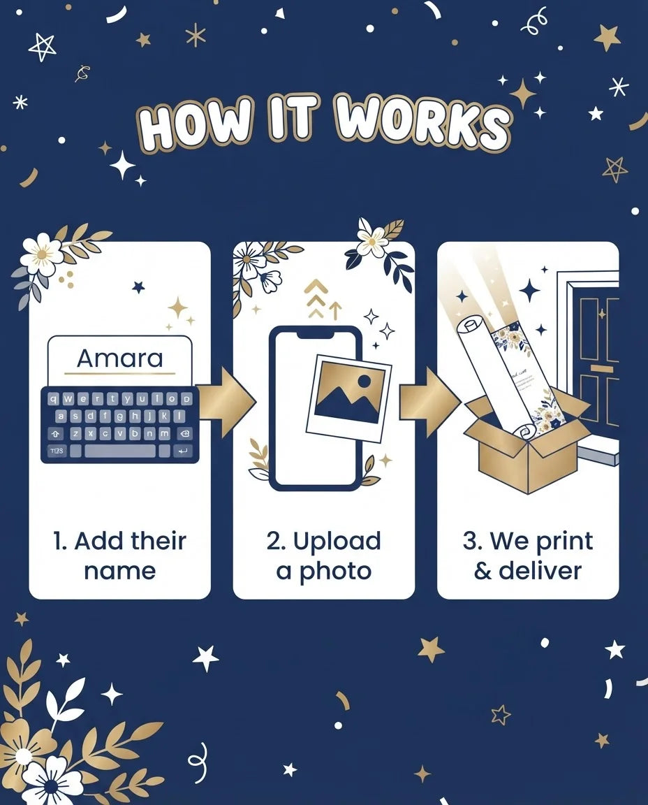 How it works: add a name, upload a photo, and we print and deliver the Navy Blue Floral Theme Birthday Party Mega Card