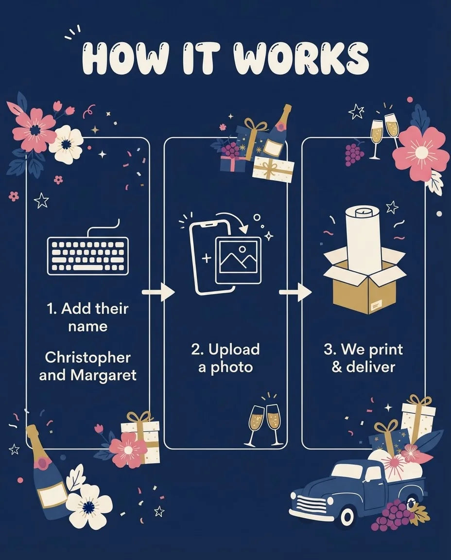 How it works: add a name, upload a photo, and we print and deliver the Navy Blue Theme Wedding Mega Card