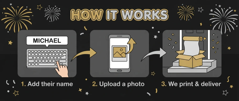 How it works: add a name, upload a photo, and we print and deliver the New Year Fireworks Birthday Party Banner