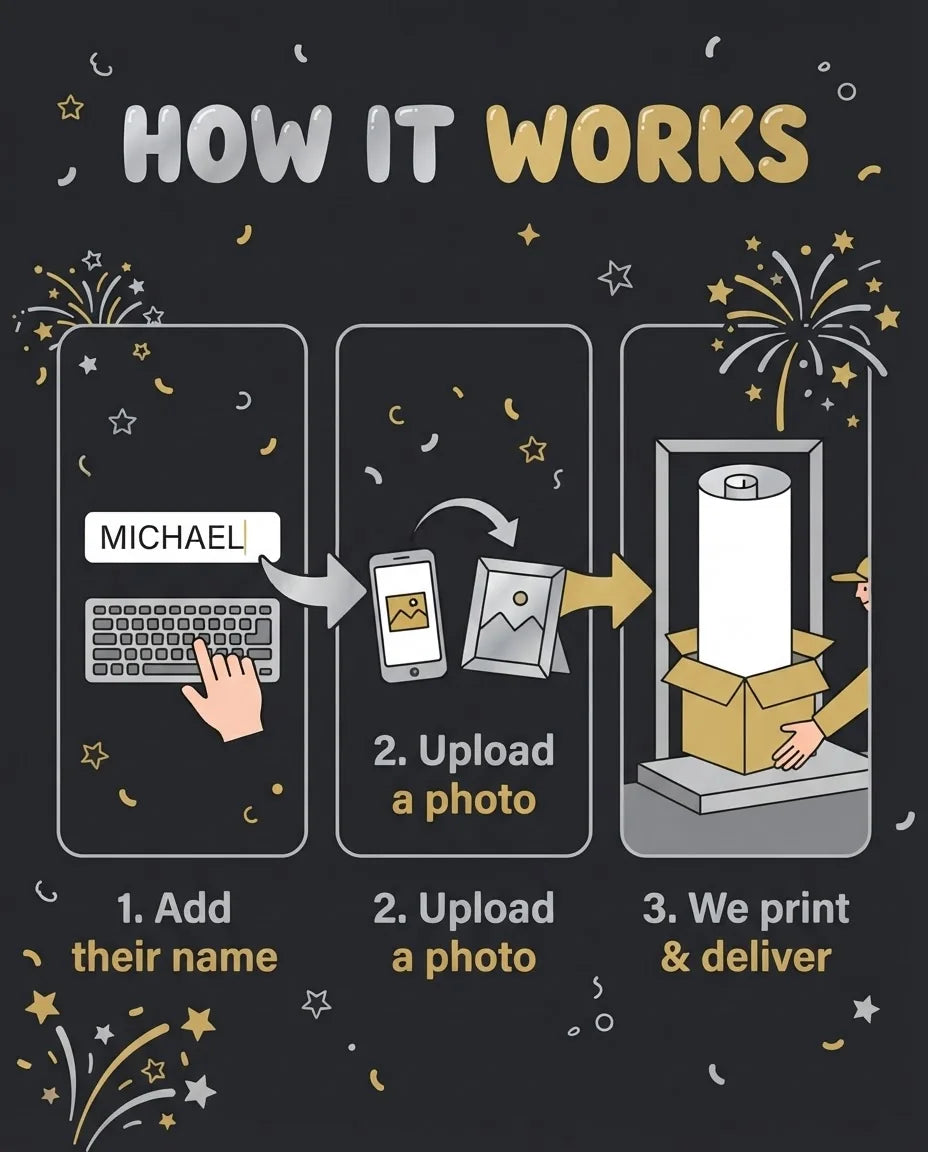 How it works: add a name, upload a photo, and we print and deliver the New Year Fireworks Birthday Party Mega Card