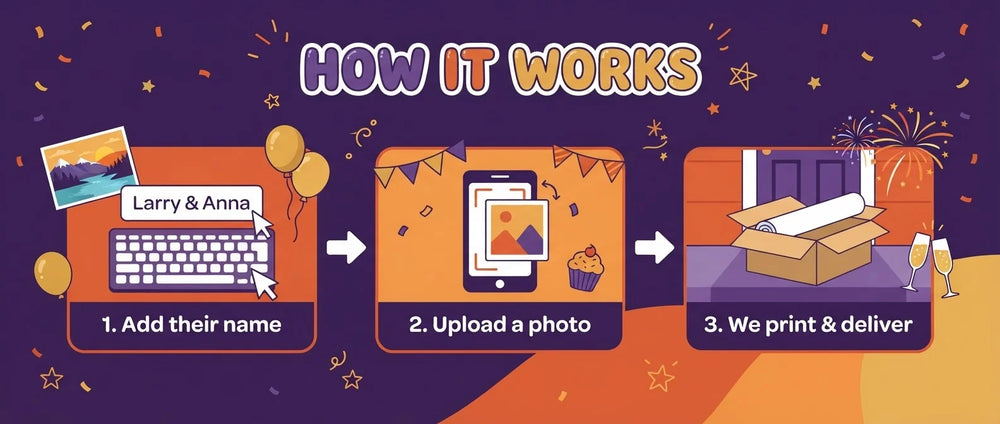 How it works: add a name, upload a photo, and we print and deliver the New Year Wedding Banner