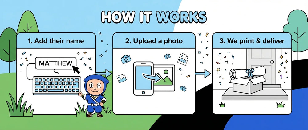 How it works: add a name, upload a photo, and we print and deliver the Ninja Hattori Birthday Banner