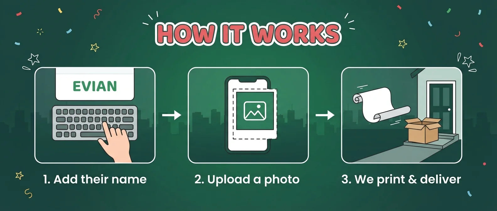 How it works: add a name, upload a photo, and we print and deliver the Ninja Turtles Birthday Banner