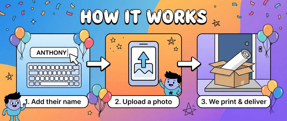 How it works: add a name, upload a photo, and we print and deliver the Oggy Birthday Banner