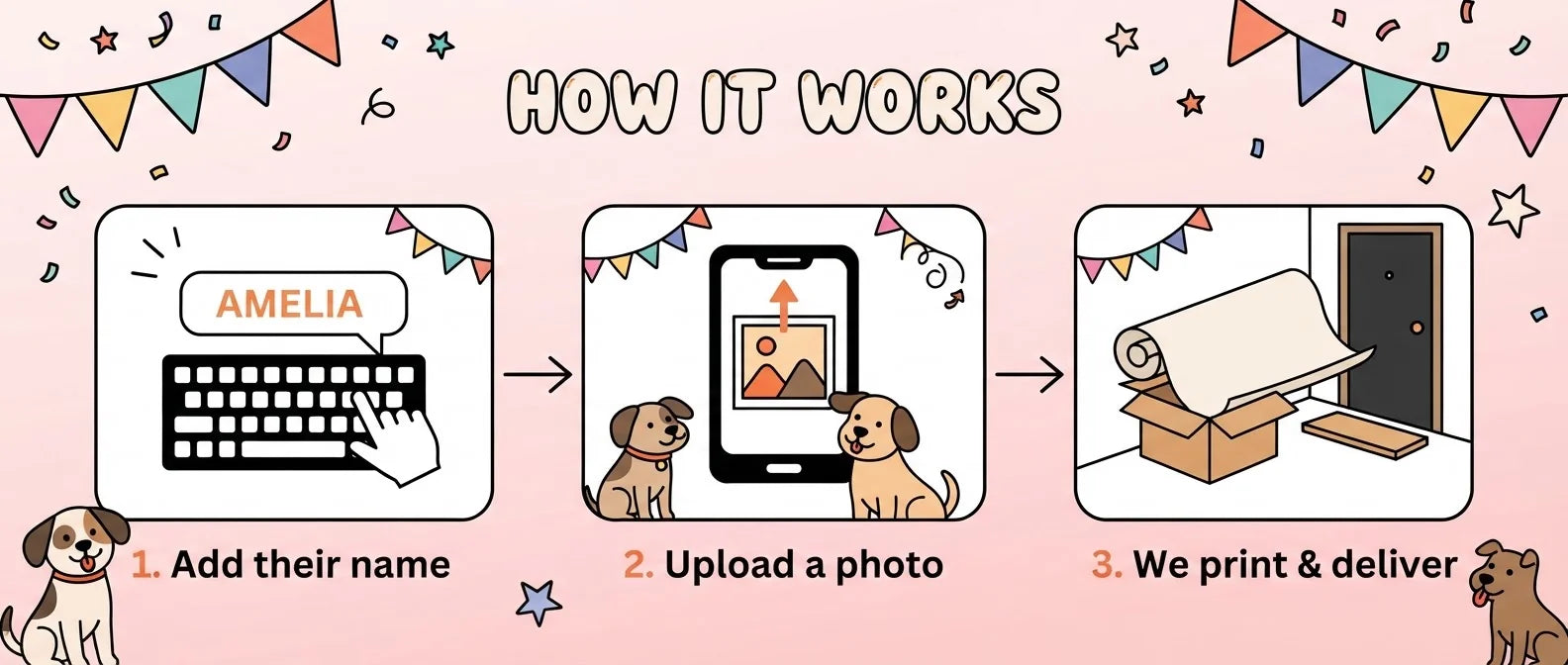 How it works: add a name, upload a photo, and we print and deliver the Oliver and Company Birthday Banner