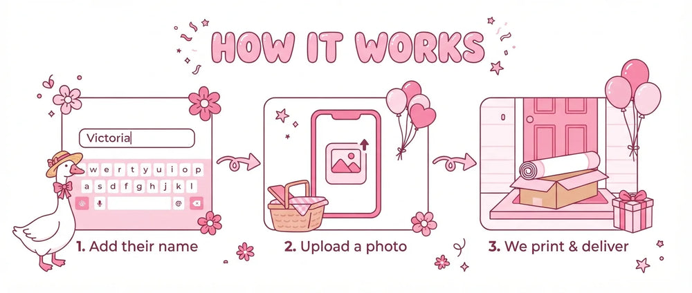 How it works: add a name, upload a photo, and we print and deliver the One Silly Goose Birthday Party Banner