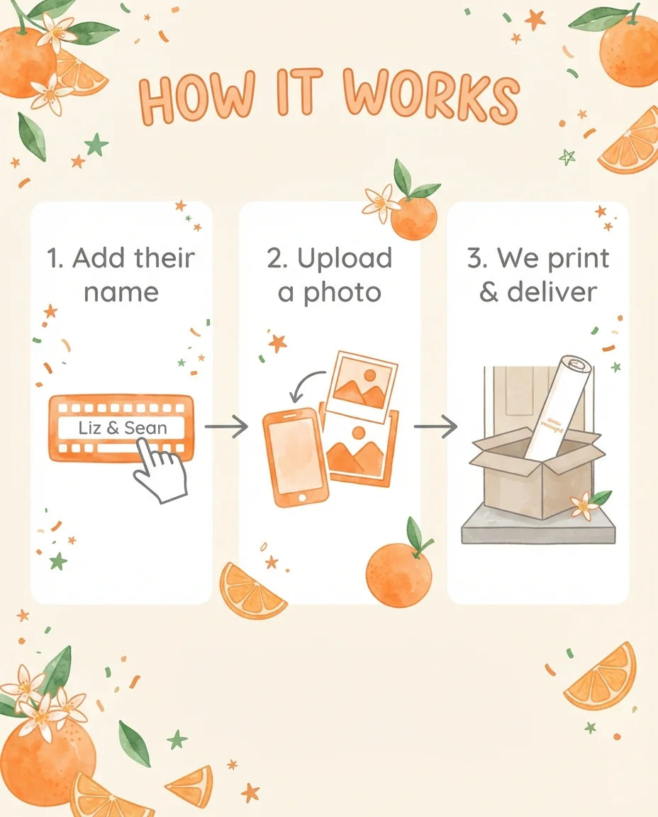 How it works: add a name, upload a photo, and we print and deliver the Orange Fruit Gender Reveal Party Mega Card