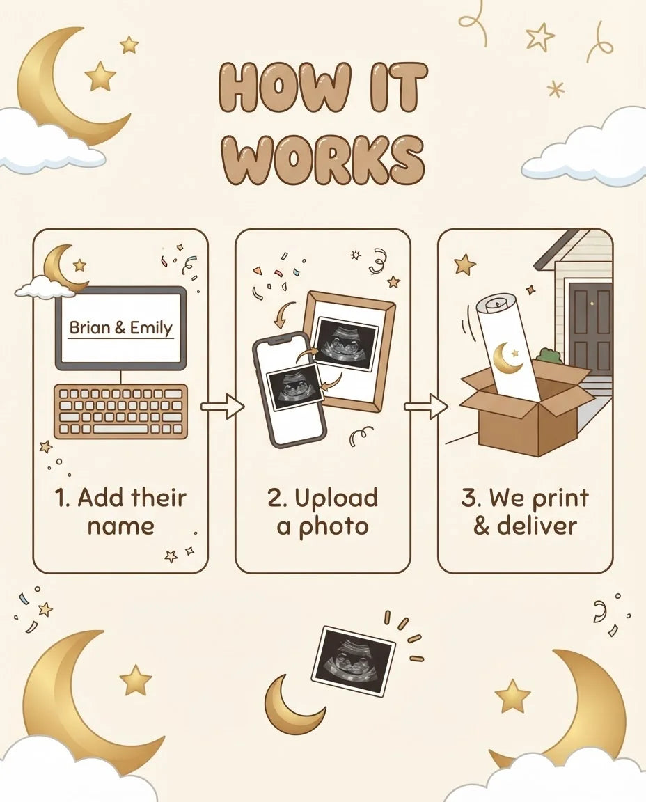 How it works: add a name, upload a photo, and we print and deliver the Over the Moon Baby Shower Mega Card