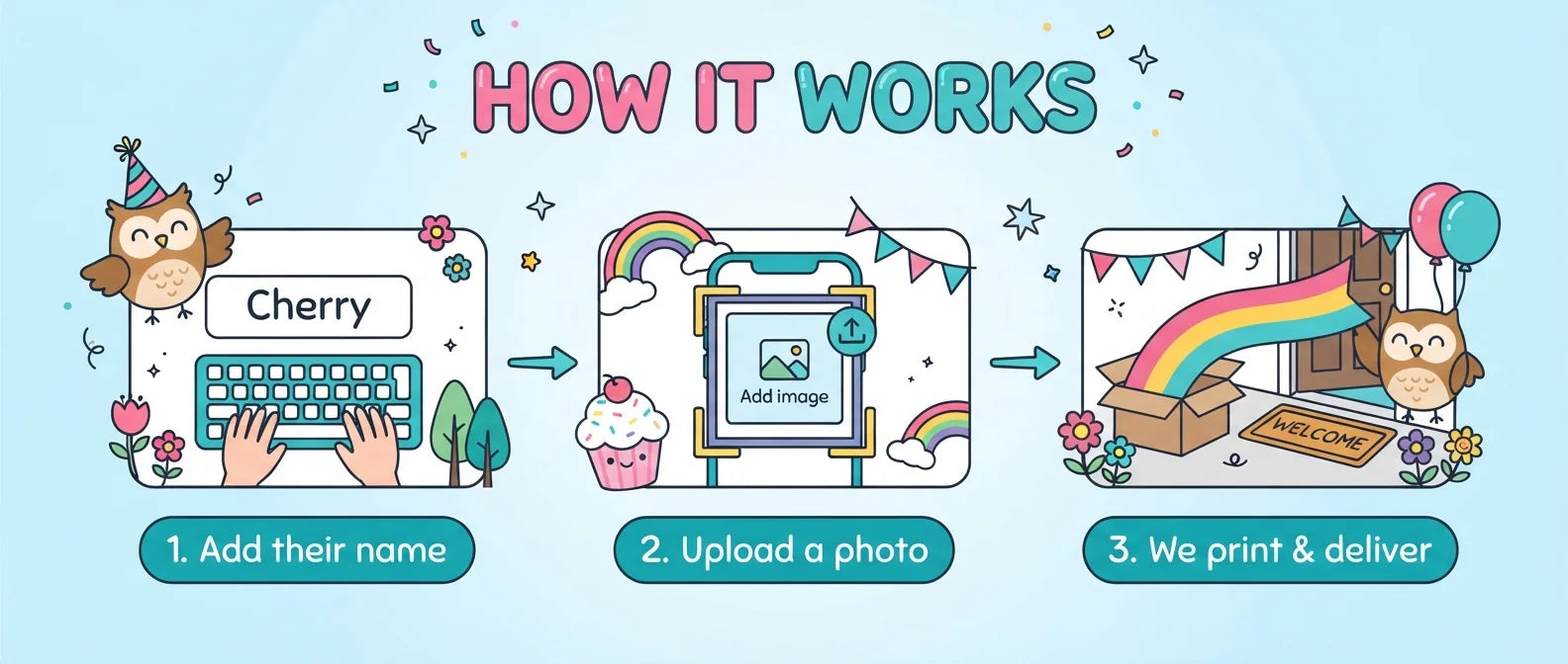 How it works: add a name, upload a photo, and we print and deliver the Owl Lover Theme Birthday Party Banner