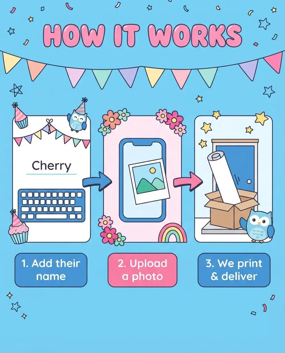 How it works: add a name, upload a photo, and we print and deliver the Owl Lover Theme Birthday Party Mega Card