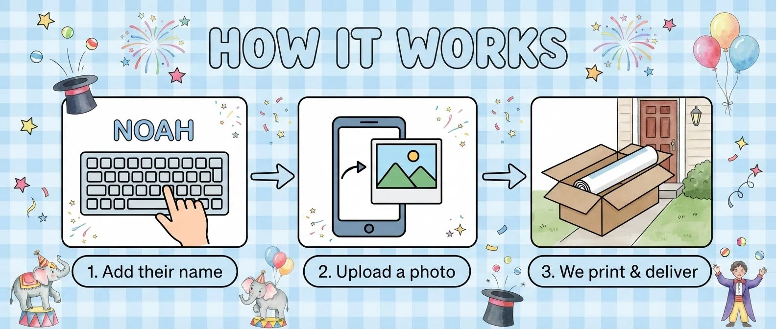How it works: add a name, upload a photo, and we print and deliver the Party Animals Circus Birthday Party Banner