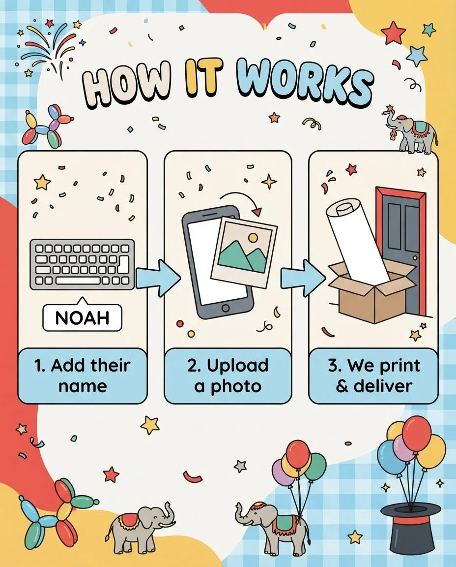 How it works: add a name, upload a photo, and we print and deliver the Party Animals Circus Birthday Party Mega Card