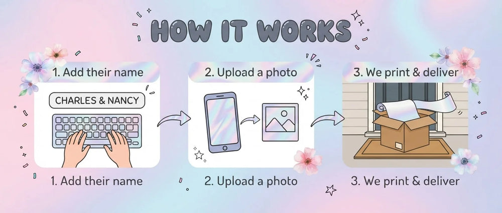 How it works: add a name, upload a photo, and we print and deliver the Pastel Pearl & Floral Theme Wedding Banner