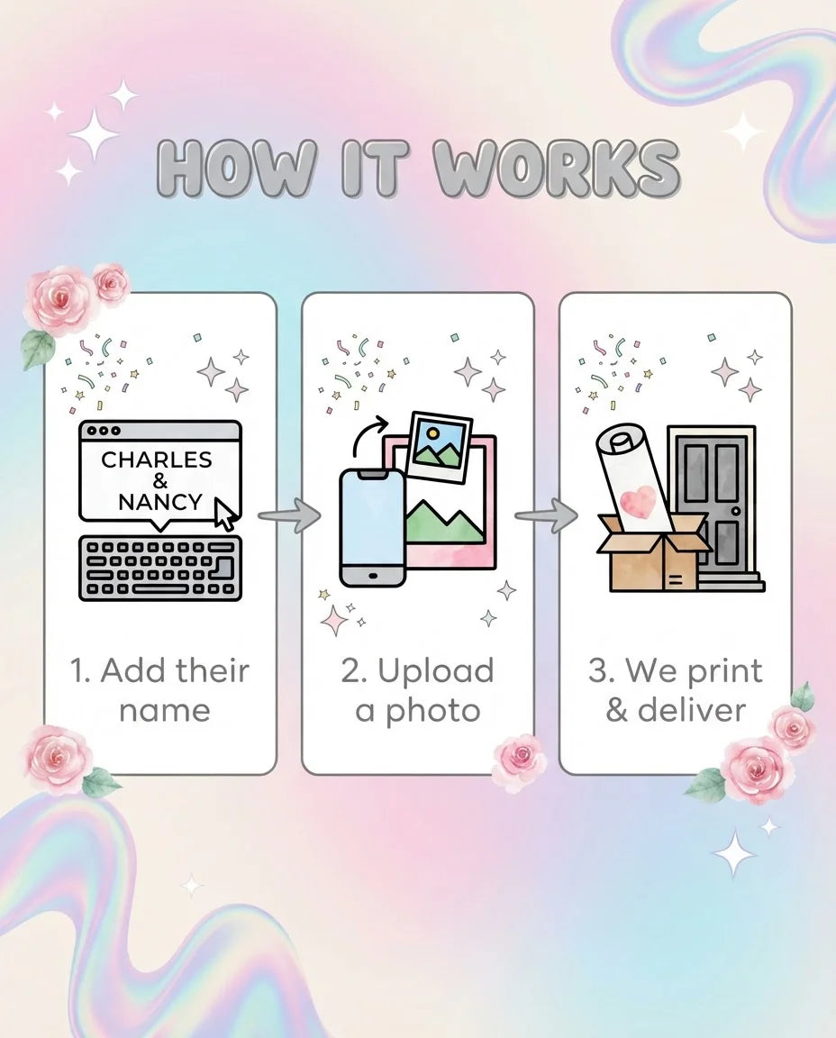 How it works: add a name, upload a photo, and we print and deliver the Pastel Pearl & Floral Theme Wedding Mega Card