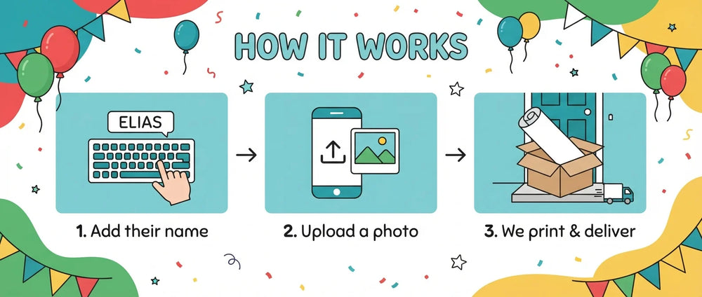 How it works: add a name, upload a photo, and we print and deliver the Pat & Stan Birthday Banner