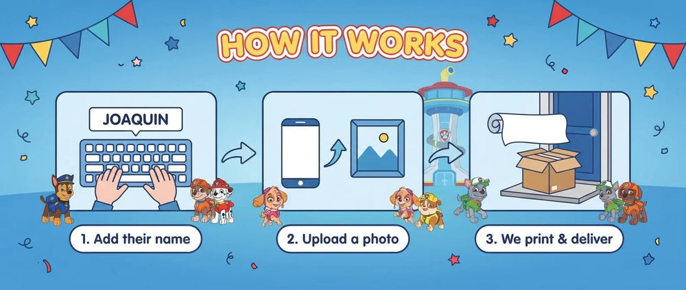 How it works: add a name, upload a photo, and we print and deliver the Paw Patrol Birthday Banner