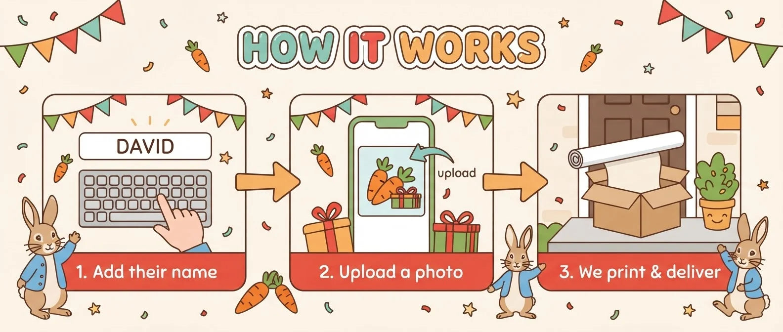 How it works: add a name, upload a photo, and we print and deliver the Peter Rabbit Birthday Banner