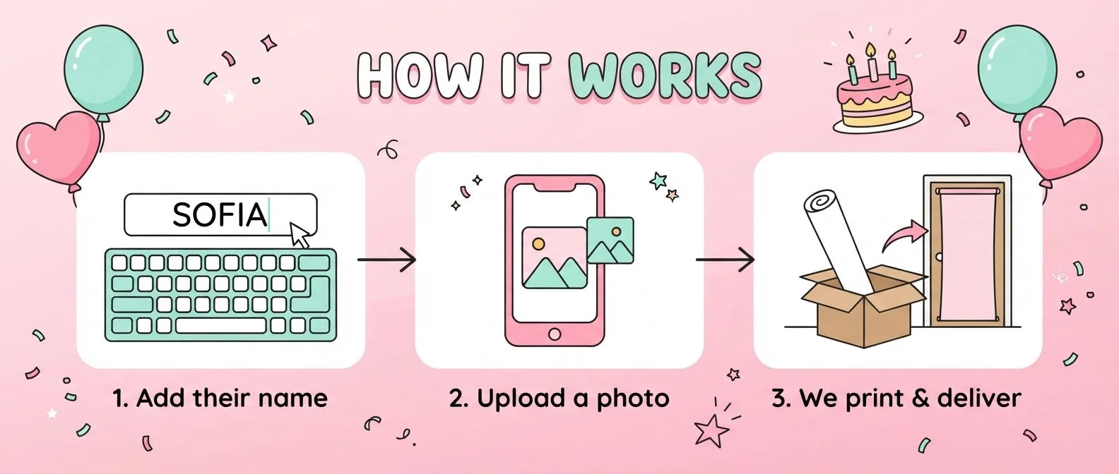 How it works: add a name, upload a photo, and we print and deliver the Pink and Mint Theme Birthday Party Banner