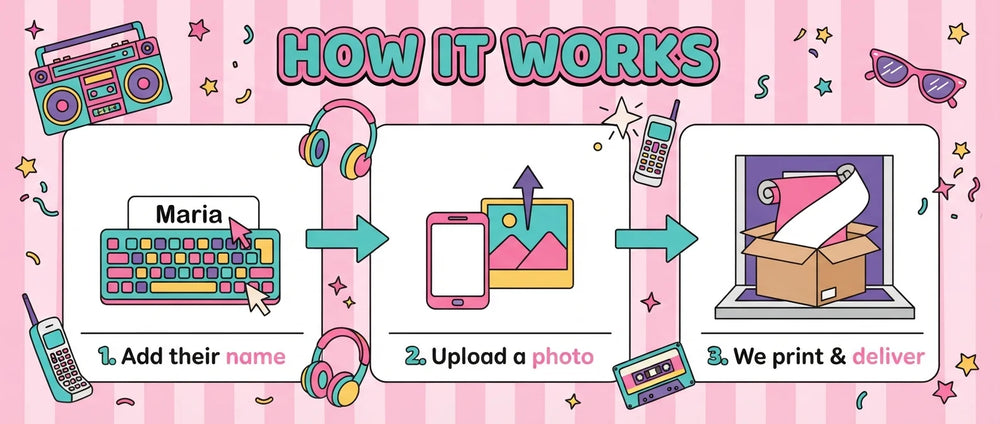 How it works: add a name, upload a photo, and we print and deliver the Pink Retro Birthday Theme Party Banner