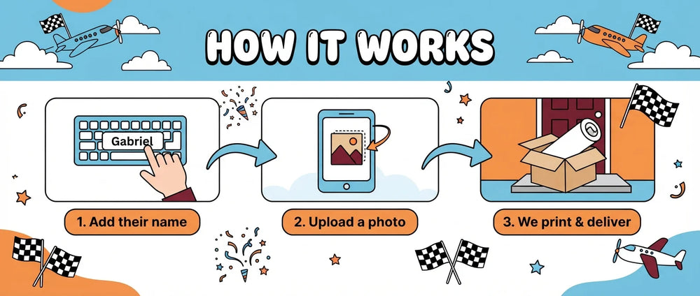 How it works: add a name, upload a photo, and we print and deliver the Planes Birthday Banner