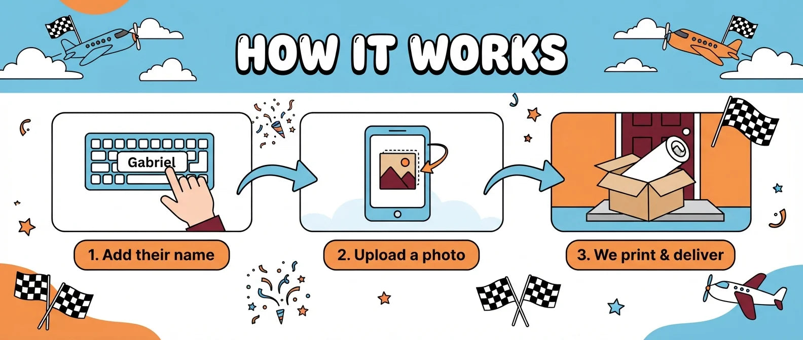 How it works: add a name, upload a photo, and we print and deliver the Planes Birthday Banner