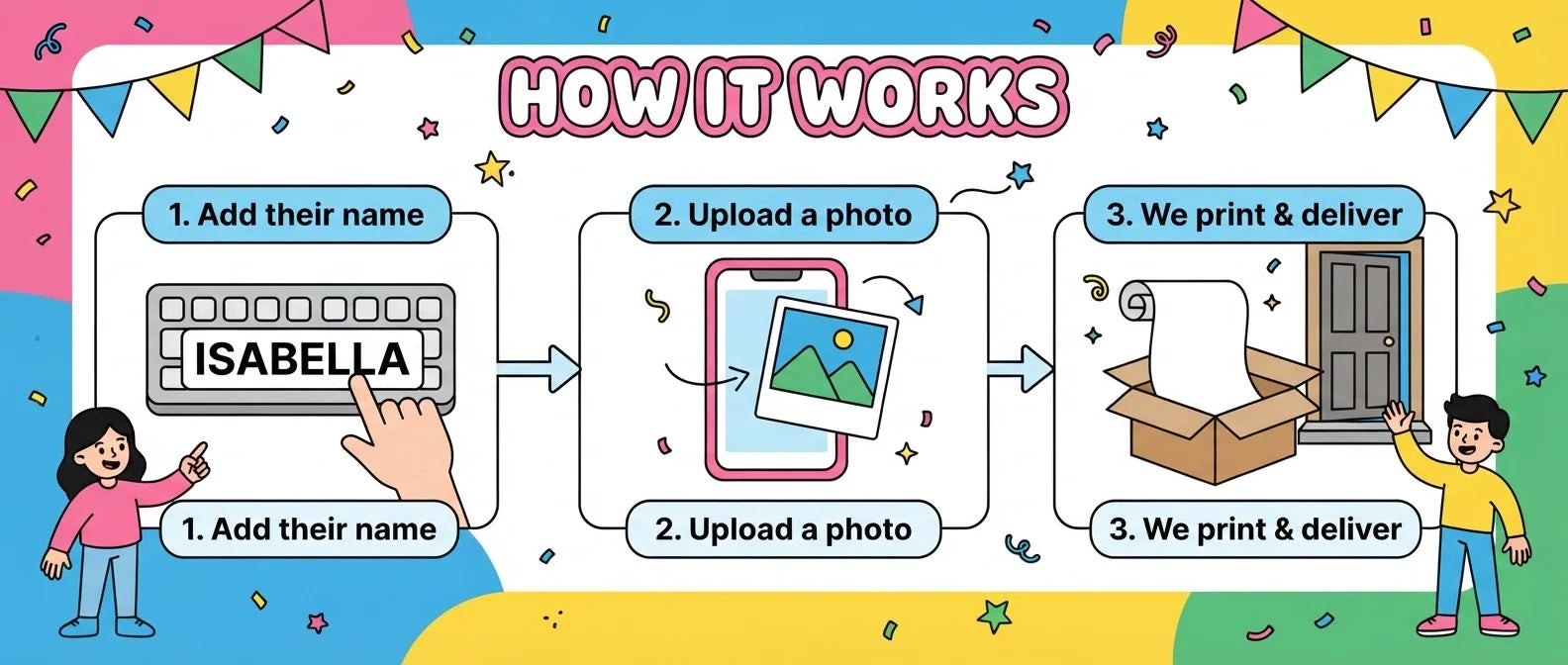 How it works: add a name, upload a photo, and we print and deliver the Pocoyo Birthday Banner