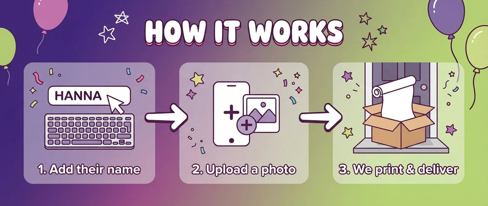 How it works: add a name, upload a photo, and we print and deliver the Polly Pocket Birthday Banner