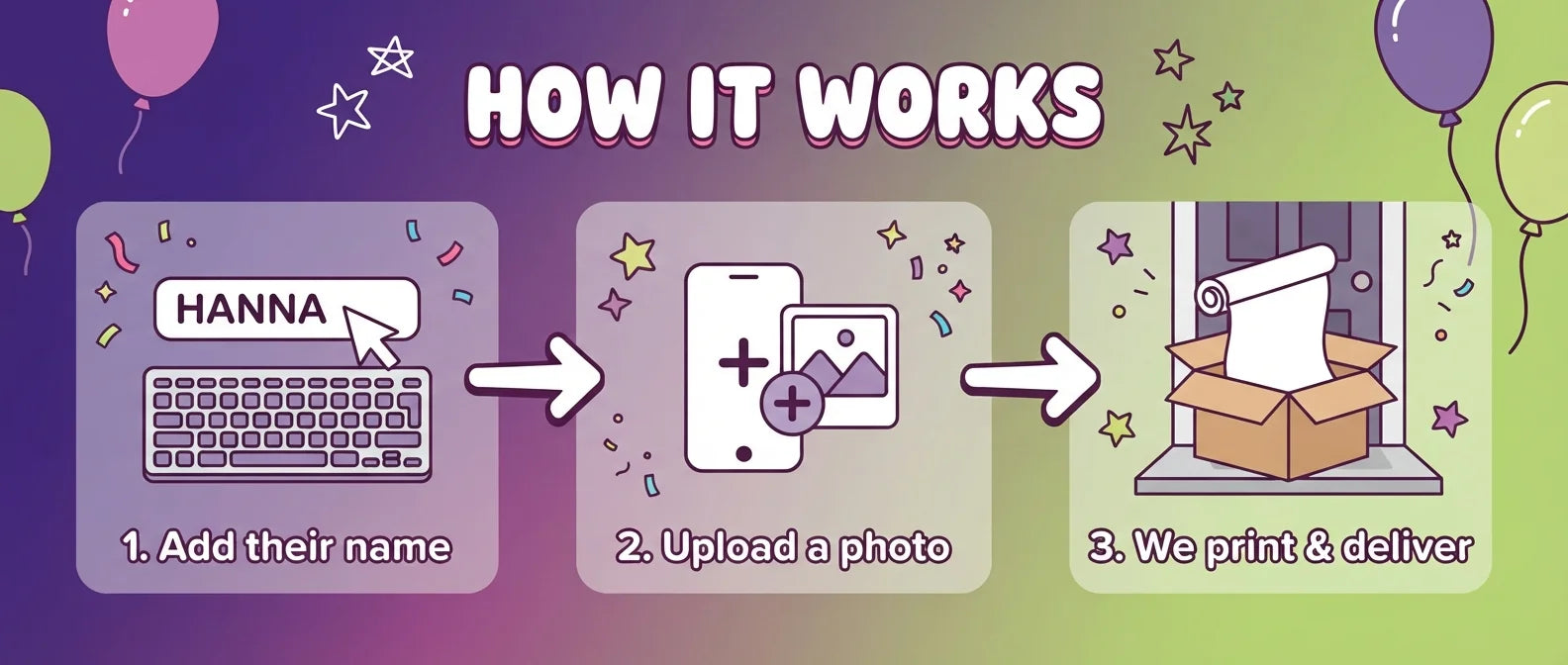 How it works: add a name, upload a photo, and we print and deliver the Polly Pocket Birthday Banner
