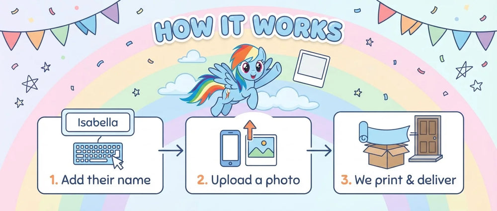 How it works: add a name, upload a photo, and we print and deliver the Rainbow Dash Birthday Banner
