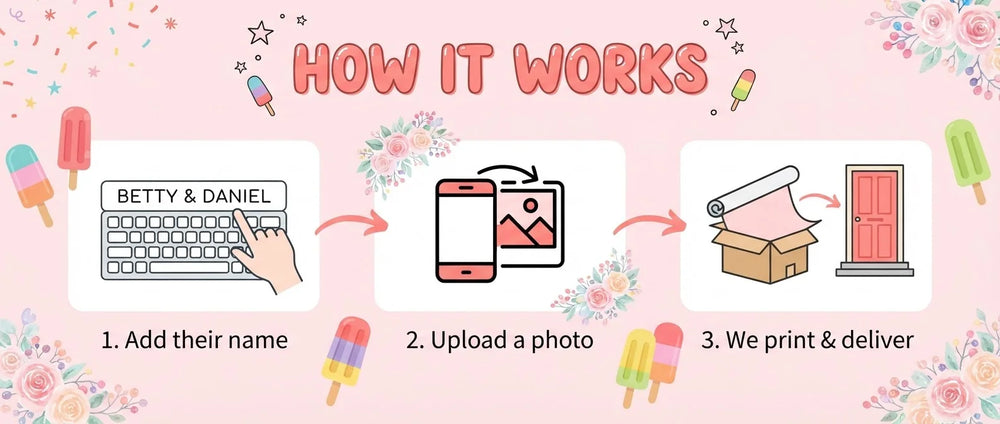 How it works: add a name, upload a photo, and we print and deliver the Ready to Pop Baby Shower Party Banner