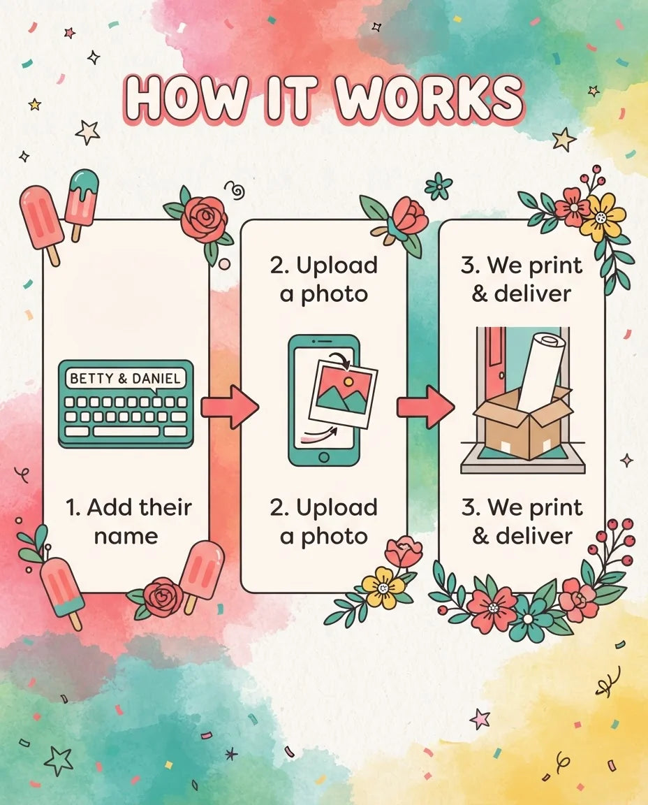 How it works: add a name, upload a photo, and we print and deliver the Ready to Pop Baby Shower Party Mega Card