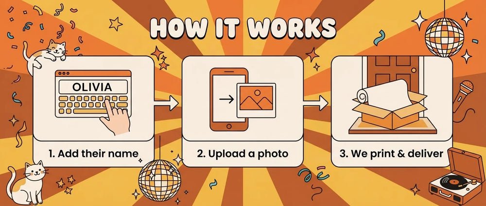 How it works: add a name, upload a photo, and we print and deliver the Retro Cat Disco Birthday Party Banner