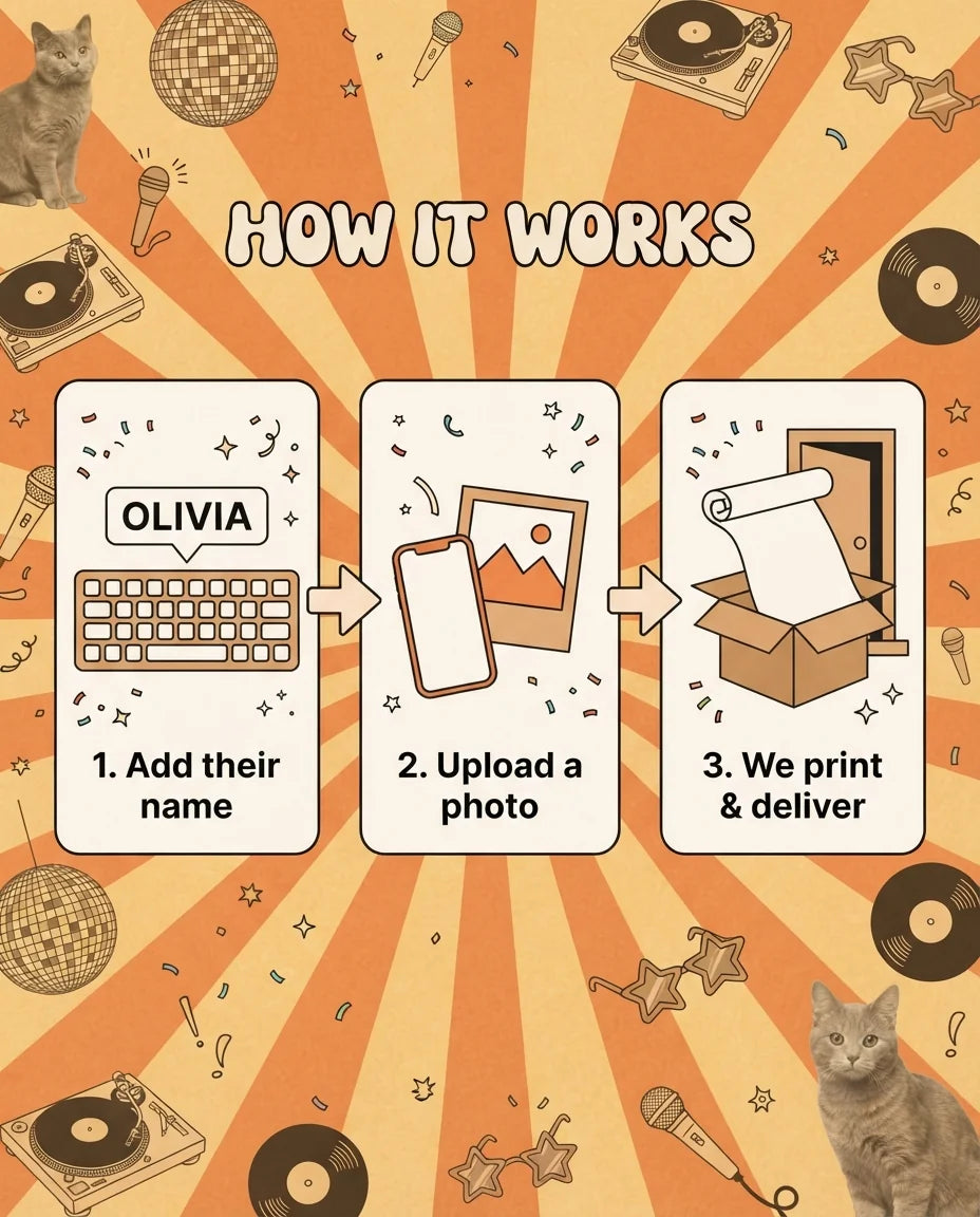 How it works: add a name, upload a photo, and we print and deliver the Retro Cat Disco Birthday Party Mega Card
