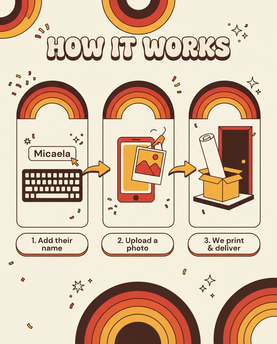 How it works: add a name, upload a photo, and we print and deliver the Retro Colors Theme Birthday Party Mega Card