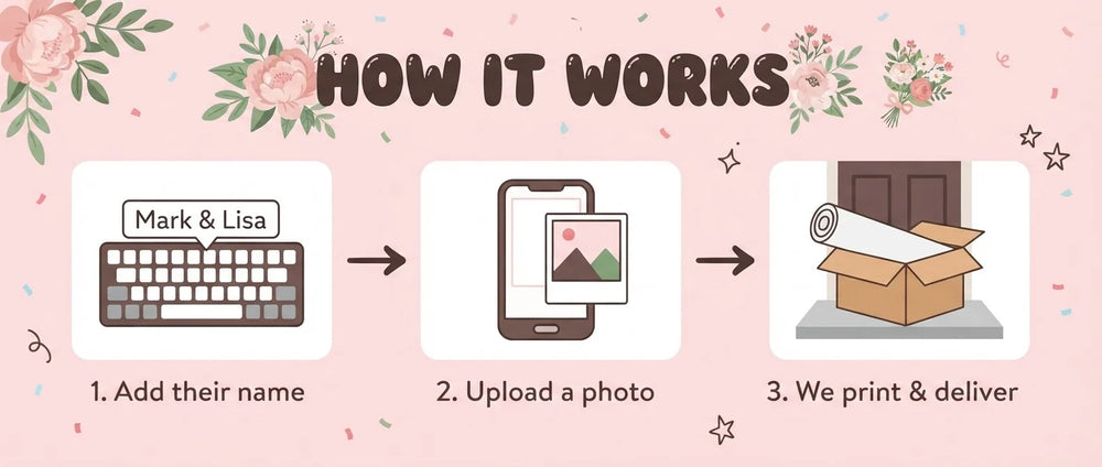 How it works: add a name, upload a photo, and we print and deliver the Rose Gold and Blush Pink Theme Wedding Banner